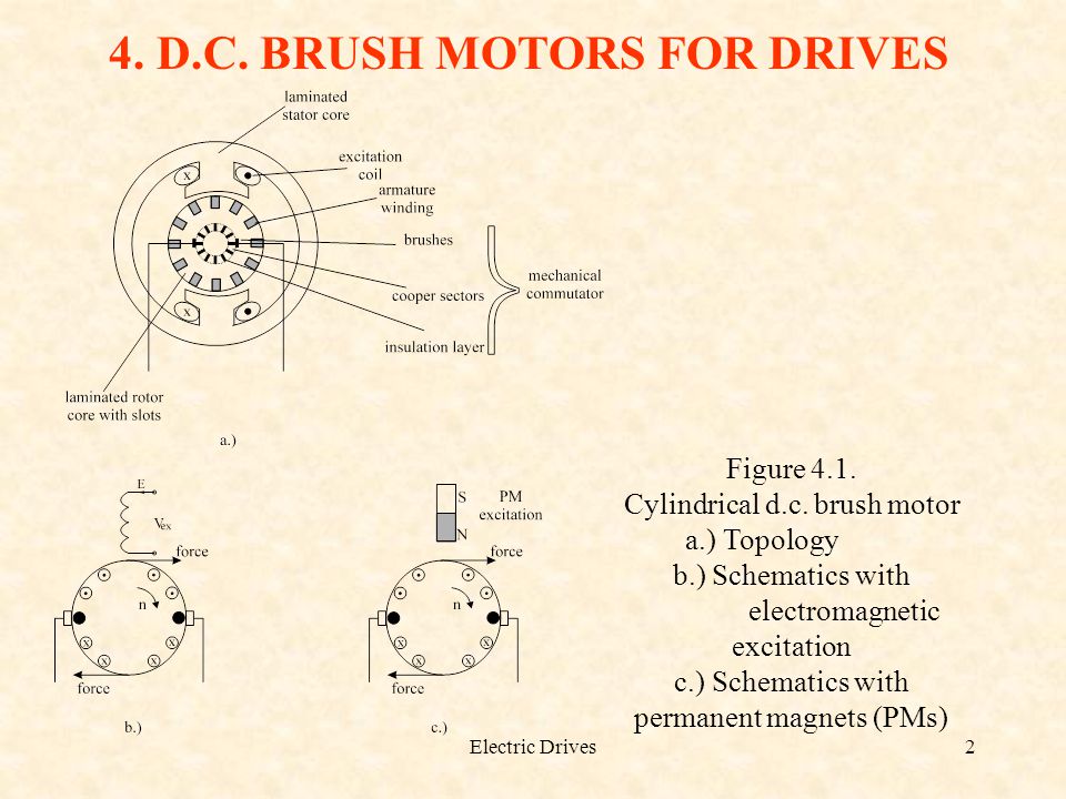 electric drives ion boldea